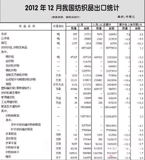 2012��ȫ��(gu��)����Ʒ���b�M(j��n)���ڸśr