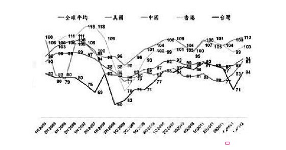 �a(ch��n)�I(y��)�ü���Ʒ�Ј�(ch��ng)څ��(sh��)�Ľ���