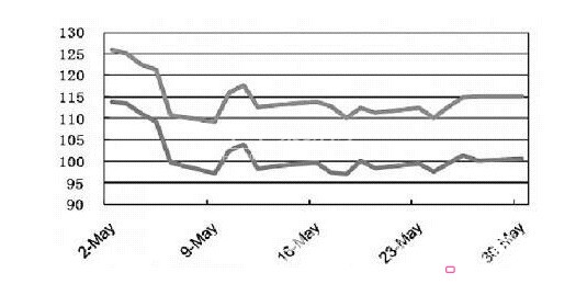 �a(ch��n)�I(y��)�ü���Ʒ�Ј�(ch��ng)څ��(sh��)�Ľ���