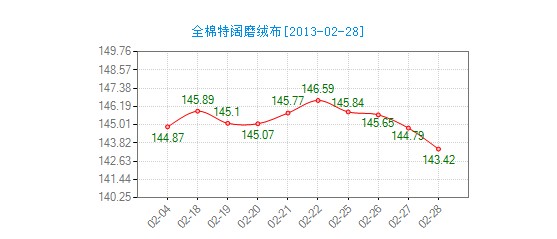 ����ȫ�����ĥ�q���r(ji��)��ָ��(sh��)�ߵ�