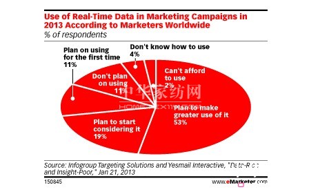 ��(sh��)�r(sh��)�I(y��ng)�N��λԽ��Խ��Ҫ