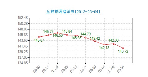 ����ȫ��ĥ�q���r��ָ���^�m(x��)����