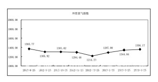 4�¼������Q(m��o)ָ��(sh��)����