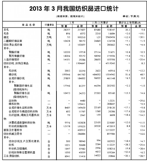 ���a��桱���ӳ����^�����L