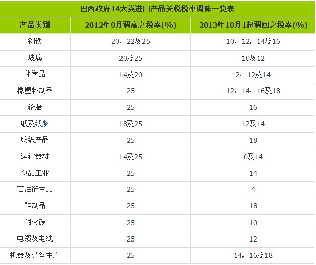 ������14a(ch��n)Ʒ�M���P(gu��n)�����{(di��o)