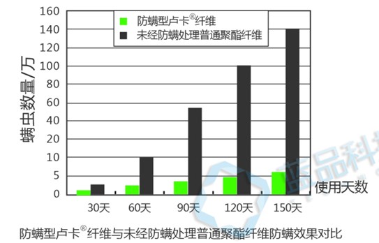 �{(l��n)Ʒ����׌��Ʒ�ɞ����x�����Ĝش�