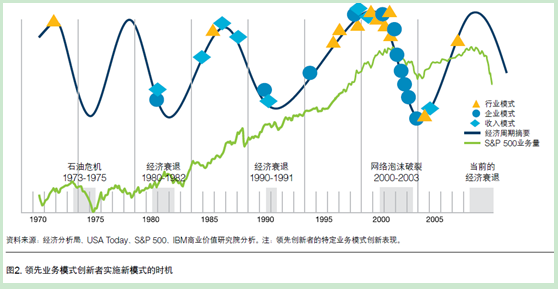 �I(y��)��(w��)ģʽ��(chu��ng)�«@ȡ��(j��ng)��(zh��ng)��(y��u)��(sh��)