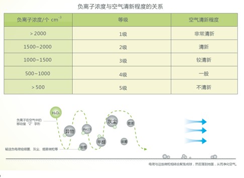 �{(l��n)Ʒ�Ƽ�����(hu��)������ؓ(f��)�x�ӱR���w�S