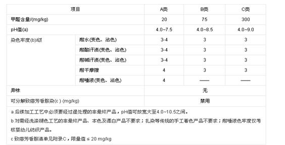 �{(l��n)Ʒ�Ƽ�����ȫ���҂���(ji��n)�صĵ׾���