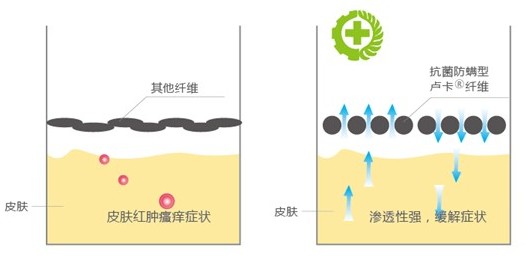 �ļ���Ʒ�o(h��)�B(y��ng)����ϴ��߀����