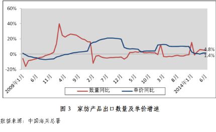 2014��1��~6�¼Ҽ��ИI(y��)�\�з���