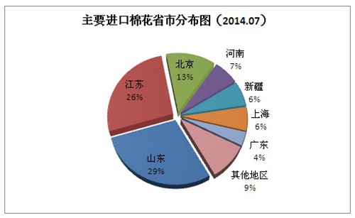 2014��7�·��Ї�(gu��)�M(j��n)���޻�����
