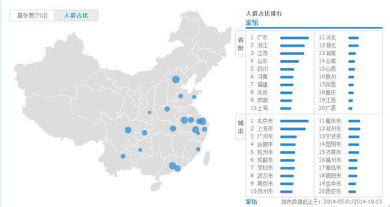 家紡電商消費回歸理性 八項注意避免損失
