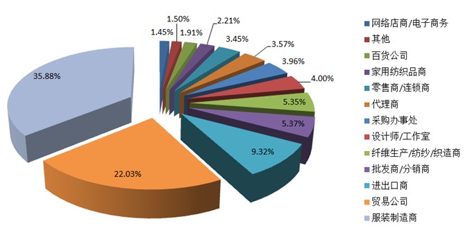 ��(sh��)�f2016�����Ҽ�չ����(sh��)չ������(y��u)��