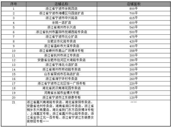 ���ߚw��(l��i)����Ҽ��µꏊ(qi��ng)��(sh��)�I(l��ng)��