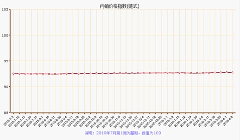 ���ں��T�Bʯ��Ҽ��r(ji��)��ָ��(sh��)�µ�