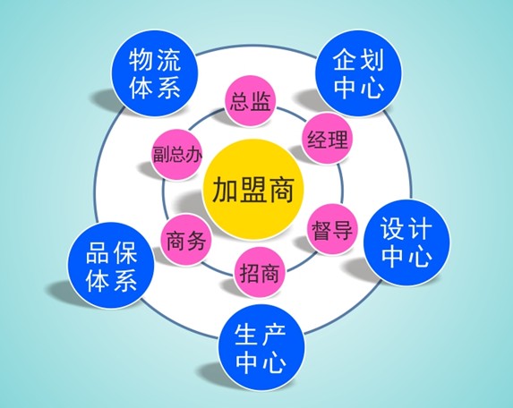 �츻�ݡ���ۼ��ᡱ��(chu��ng)�������5��10�����_