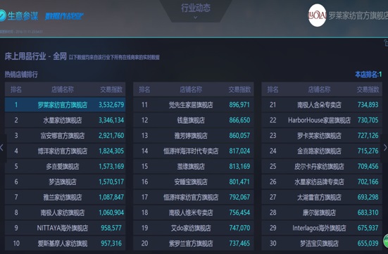 �_�R��������LOVO�s(li��n)���B�ڣ�ͻ��2�|�N(xi��o)��