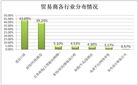 ͸ҕ�^����(sh��)��(j��)��̽�ش����Ҽ�չ��ݣ���Ʒ�Q(m��o)��͹�@������չ(li��n)��֮���|�L(f��ng)���M��������