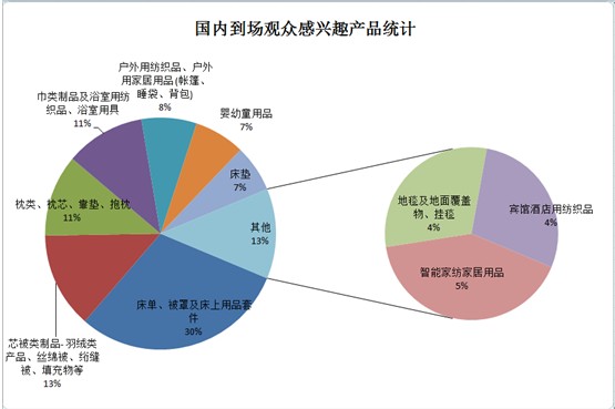 ͸ҕ�^����(sh��)��(j��)��̽�ش����Ҽ�չ��ݣ���Ʒ�Q(m��o)��͹�@������չ(li��n)��֮���|�L(f��ng)���M��������
