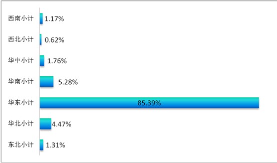 ͸ҕ�^����(sh��)��(j��)��̽�ش����Ҽ�չ��ݣ���Ʒ�Q(m��o)��͹�@������չ(li��n)��֮���|�L(f��ng)���M��������