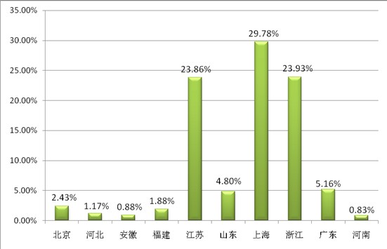 ͸ҕ�^����(sh��)��(j��)��̽�ش����Ҽ�չ��ݣ���Ʒ�Q(m��o)��͹�@������չ(li��n)��֮���|�L(f��ng)���M��������