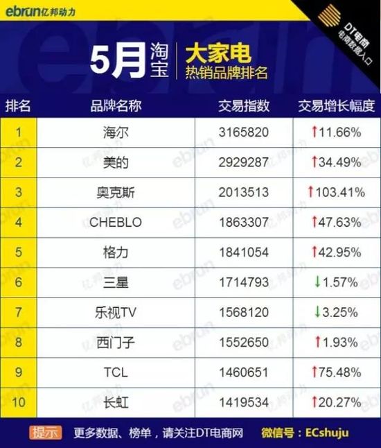 5�´�Ҿ�Ʒ�Ɵ��N��ȫ�W(w��ng)��؈?zh��)Ԍ������@