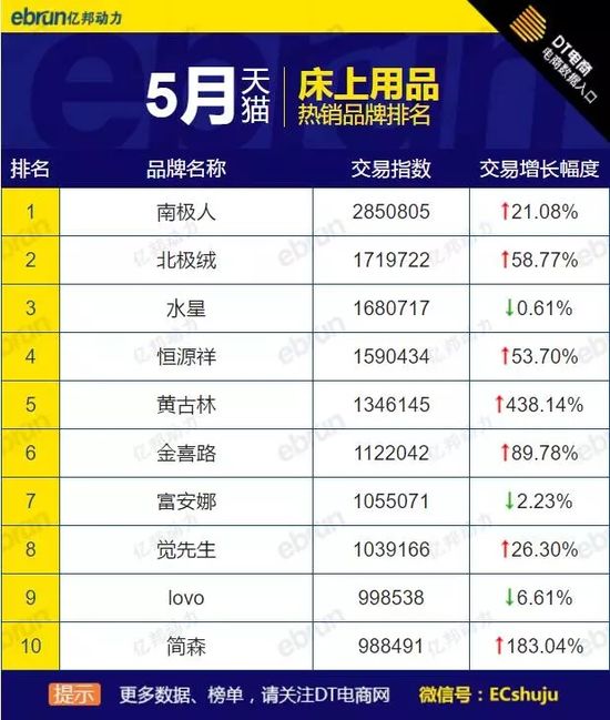 5�´�Ҿ�Ʒ�Ɵ��N��ȫ�W(w��ng)��؈?zh��)Ԍ������@