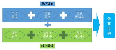 ˮ�ǼҼ����Ͼ��������f(xi��)ͬ��(sh��)�F(xi��n)1+1>2