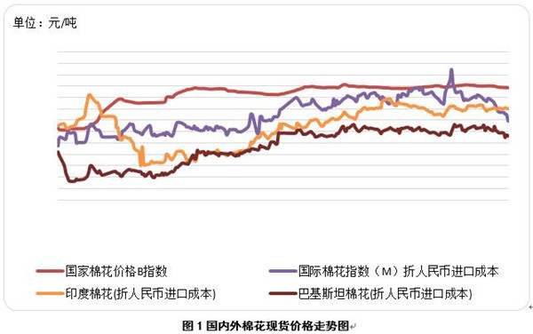 ���H�ރr�ل�(chu��ng)�µ��½��޹��oڅ�o