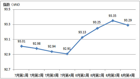 2017����������Ї��Ҽ���(n��i)�N�r��ָ��(sh��)����