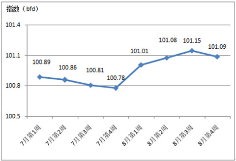 2017����������Ї��Ҽ���(n��i)�N�r(ji��)��ָ��(sh��)����