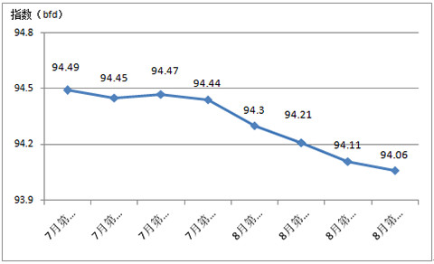 2017����������Ї��Ҽ���(n��i)�N�r(ji��)��ָ��(sh��)����