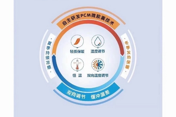 �����w�S���Ƴɹ������ܿ��������؜ر����{(di��o)����������ʲô�W����