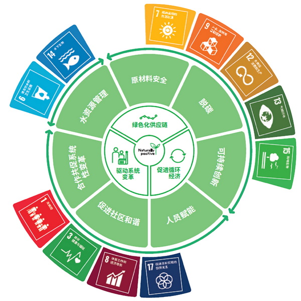 �۽��ɳ��m(x��)�l(f��)չ���c���ṩ��S��Q�������m�����Єӣ�