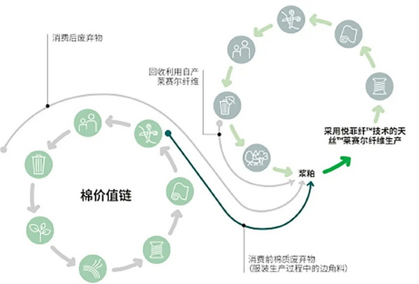 �۽��ɳ��m(x��)�l(f��)չ���c���ṩ��S��Q�������m�����Є���