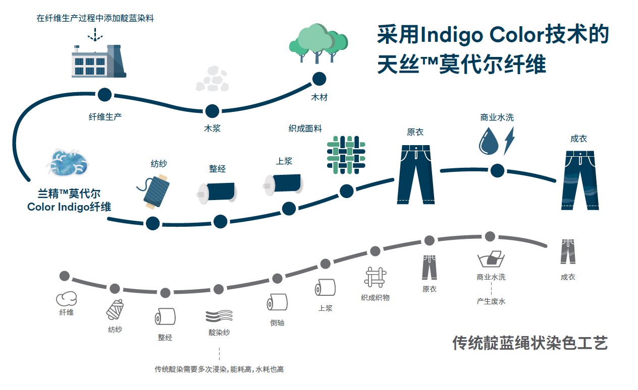 ��z™️�w�S��Ʒ���ϰl(f��)�������i�ɳ��m(x��)�r(sh��)���������o�ޣ�