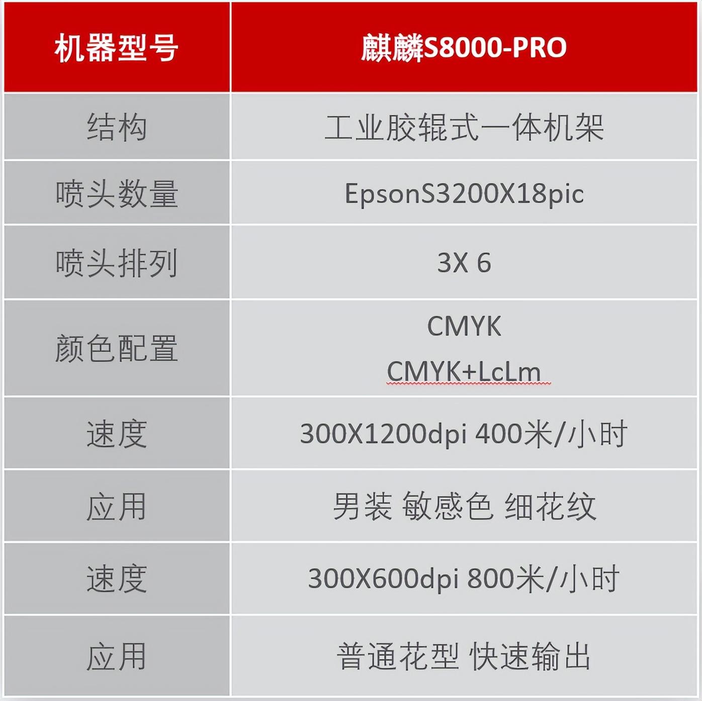 ��ʼ���Ʒ��(sh��)�aӡˇչʾ���ĳɹ���Ļ���F(xi��n)��(ch��ng)�l(f��)������ذ���Ʒ