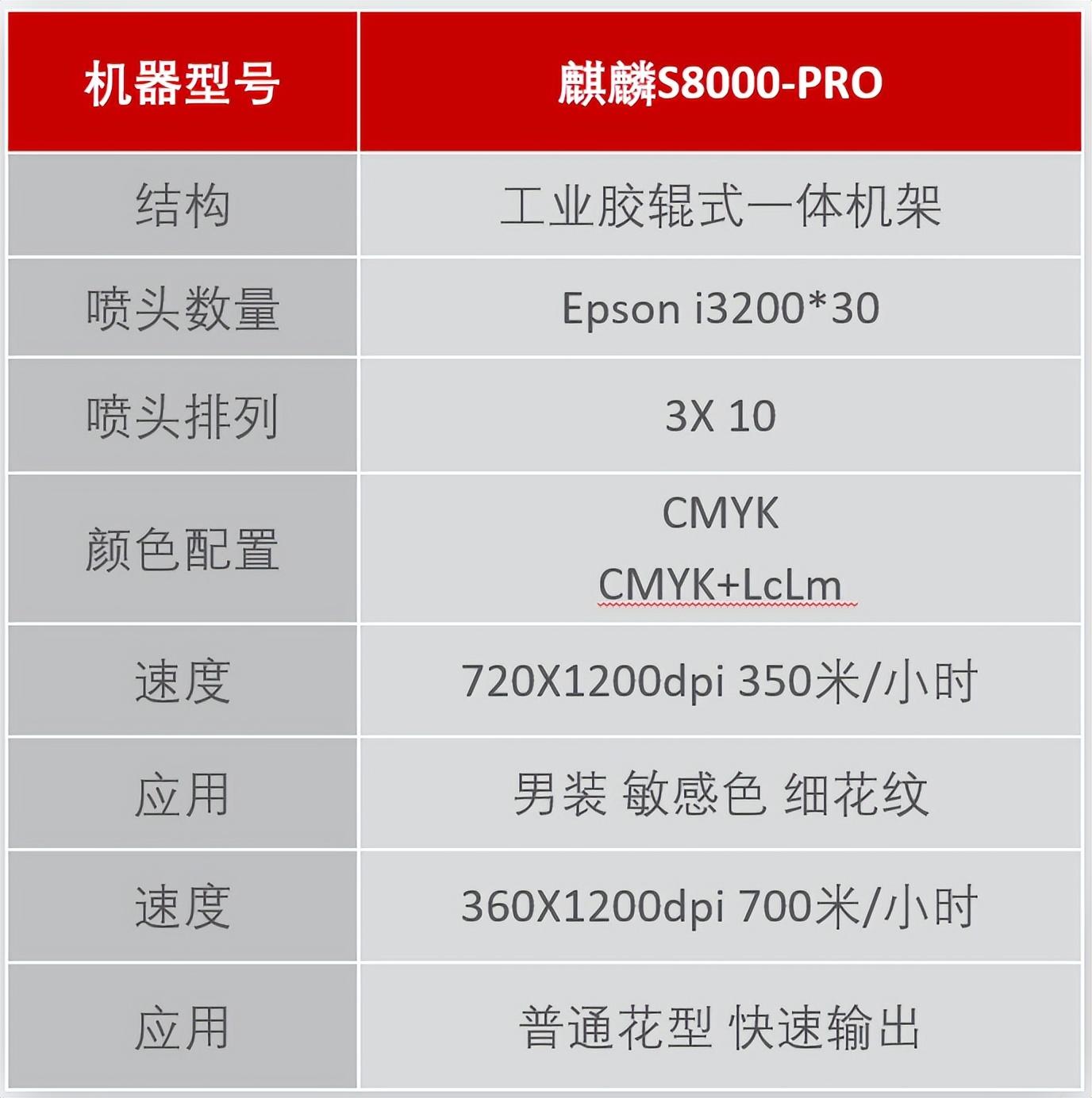 ��ʼ���Ʒ��(sh��)�aӡˇչʾ���ĳɹ���Ļ���F(xi��n)��(ch��ng)�l(f��)������ذ���Ʒ